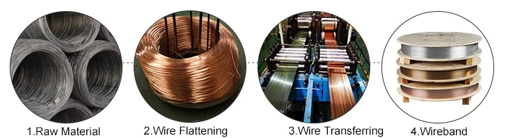 Glavanized Wire Band for 14 Staples Pin 500kg Per Roll